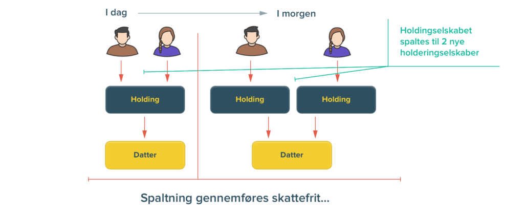 skattefri spaltning