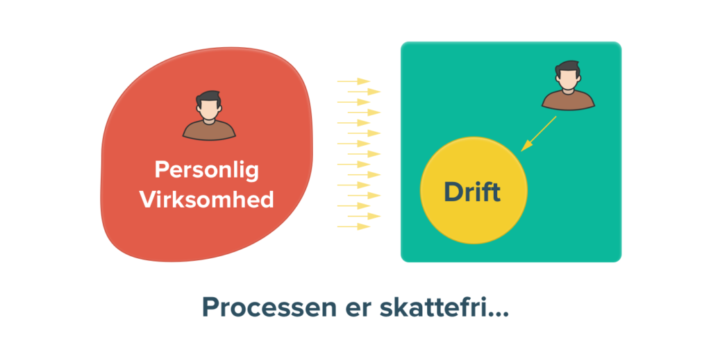 skattefri omdannelse