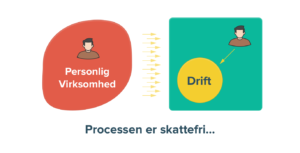 skattefri omdannelse