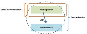sambeskatning