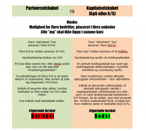 Flere enheder partnerselskabet