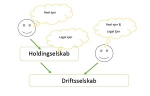reel ejer