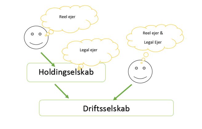 reel ejer