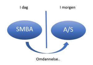 omdanne smba