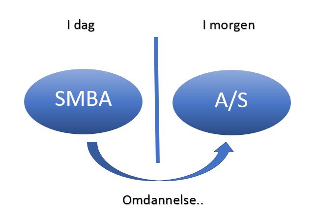 omdanne smba
