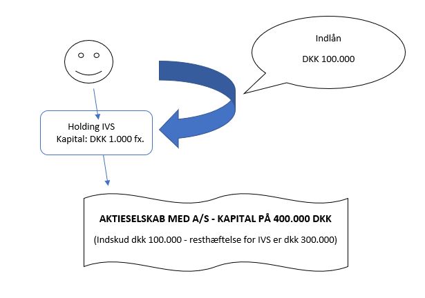 Aktieselskabsmodel