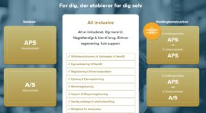 stifte selskab