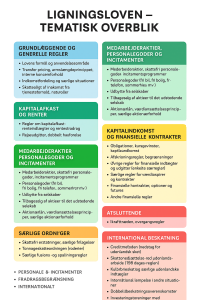 Infografik over Ligningsloven opdelt i temaer og paragraffer – overblik over hovedområderne i loven